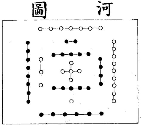 洛書|Hetu luoshu 河圖洛書 (www.chinaknowledge.de)